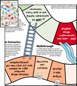 Vai all'immagine ingrandita del poster UPA sull'usabilit